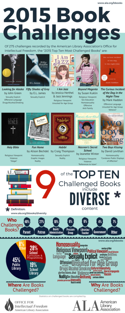 infographictopten2015-long_